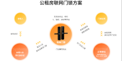 公租房、廉租房如何防止轉(zhuǎn)租？